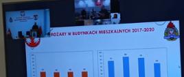 Na zdjęciu widoczny ekran telewizora na środku wykres przedstawiający pożary budynków mieszkalnych w latach 2017 i 2020. U góry po prawej stronie prelegenci na środku druhowie uczestniczący w odprawie operacyjnej.
