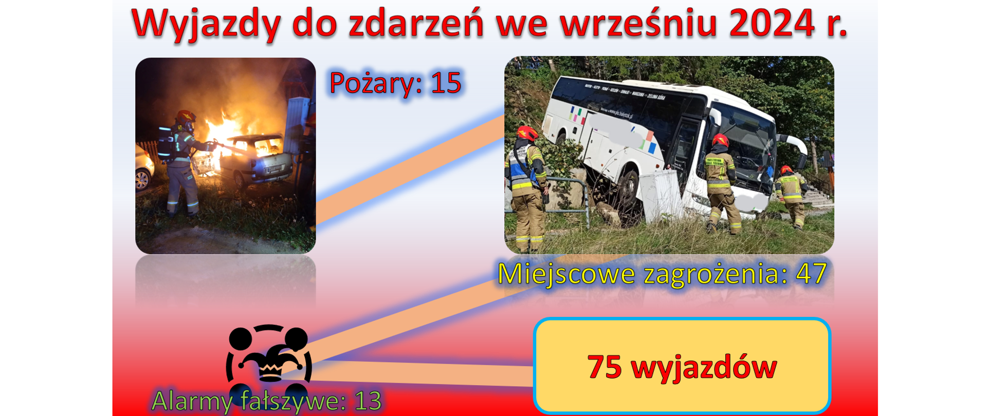 Wyjazdy do zdarzeń we wrześniu 2024 r.