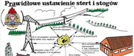Grafika przedstawia rysunki budynków, dróg, linii energetycznej oraz torów kolejowych z zaznaczonymi wartościami liczbowymi określającymi minimalną odległość ustawiania stert i stogów.