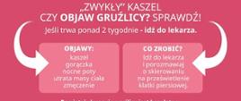 gruzlica?