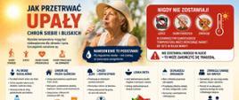 Infografika pt. „Jak przetrwać upały” przygotowana przez Powiatową Stację Sanitarno‑Epidemiologiczną w Gryficach. Na środku znajduje się starsza kobieta w kapeluszu pijąca wodę. Grafika zawiera wskazówki dotyczące ochrony zdrowia podczas wysokich temperatur: regularne picie wody, unikanie słońca w godzinach 11:00–16:00, noszenie lekkiej odzieży i stosowanie kremów z filtrem, odpoczynek w chłodnych miejscach, lekkostrawna dieta oraz schładzanie organizmu. Wskazano grupy szczególnie narażone (osoby starsze, dzieci, osoby chore przewlekle i pracujące na zewnątrz). Ostrzeżenie informuje, aby nigdy nie zostawiać dzieci, osób starszych ani zwierząt w samochodzie. Dolna część grafiki przedstawia objawy odwodnienia i udaru cieplnego oraz zalecenie, by w nagłych przypadkach dzwonić pod numer 112.