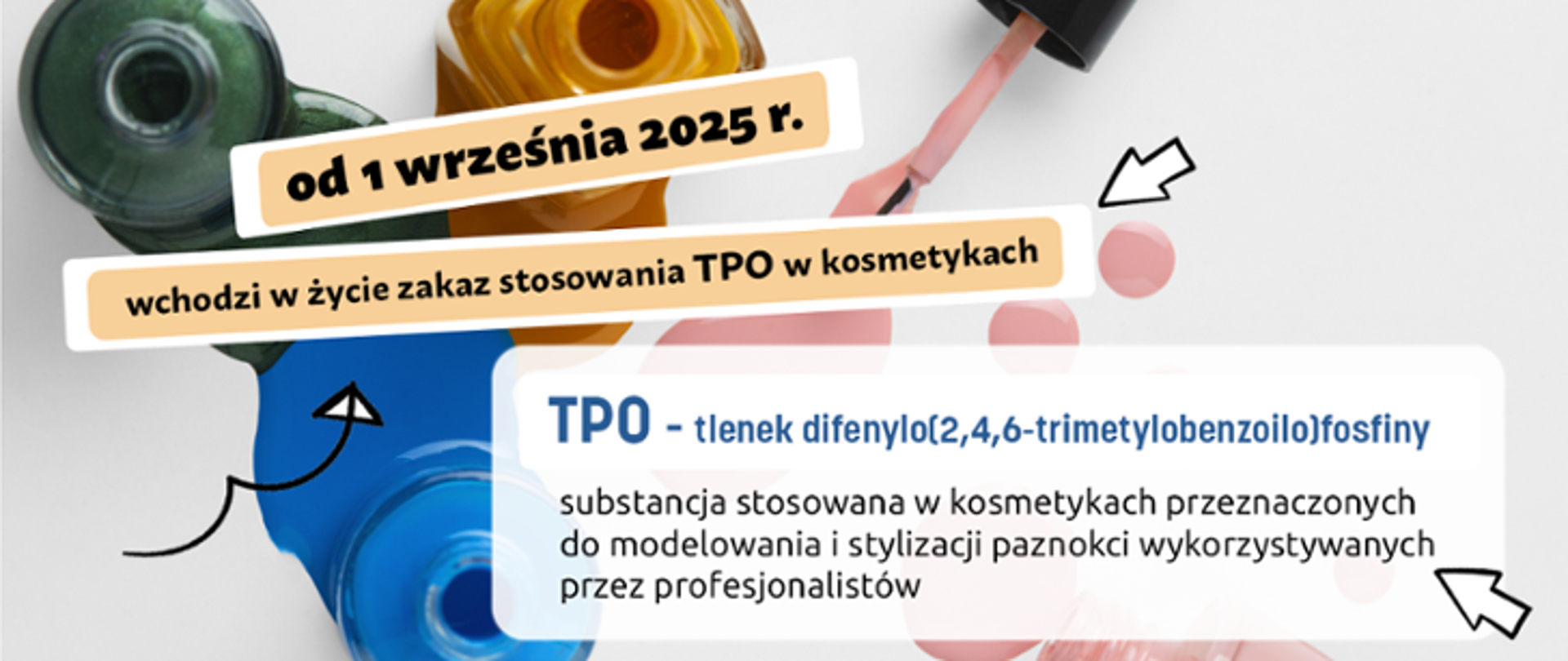trzy słoiczki z lakierami do paznokci w kolorach zielony żółty i niebieski, pędzelek i krople jasno brązowego lakieru. Napis na żółtym tle od 1 września 2025 r wchodzi w życie zakaz stosowania TPO w kosmetykach