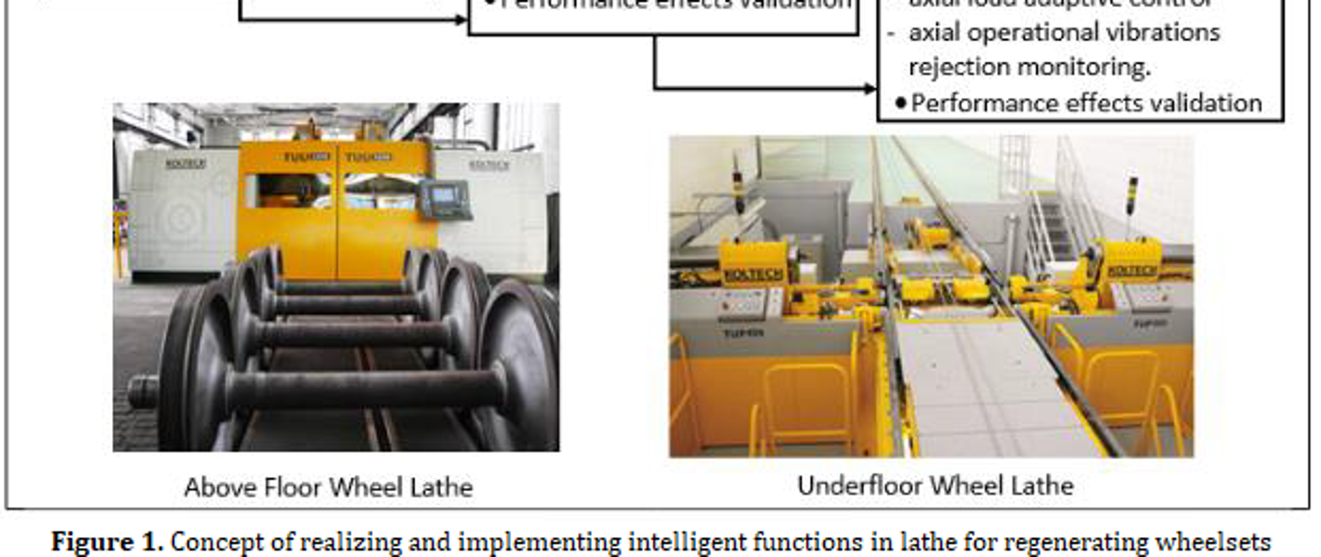 Inteligentna dokładna tokarka do regeneracji zestawów kołowych pojazdów szynowych