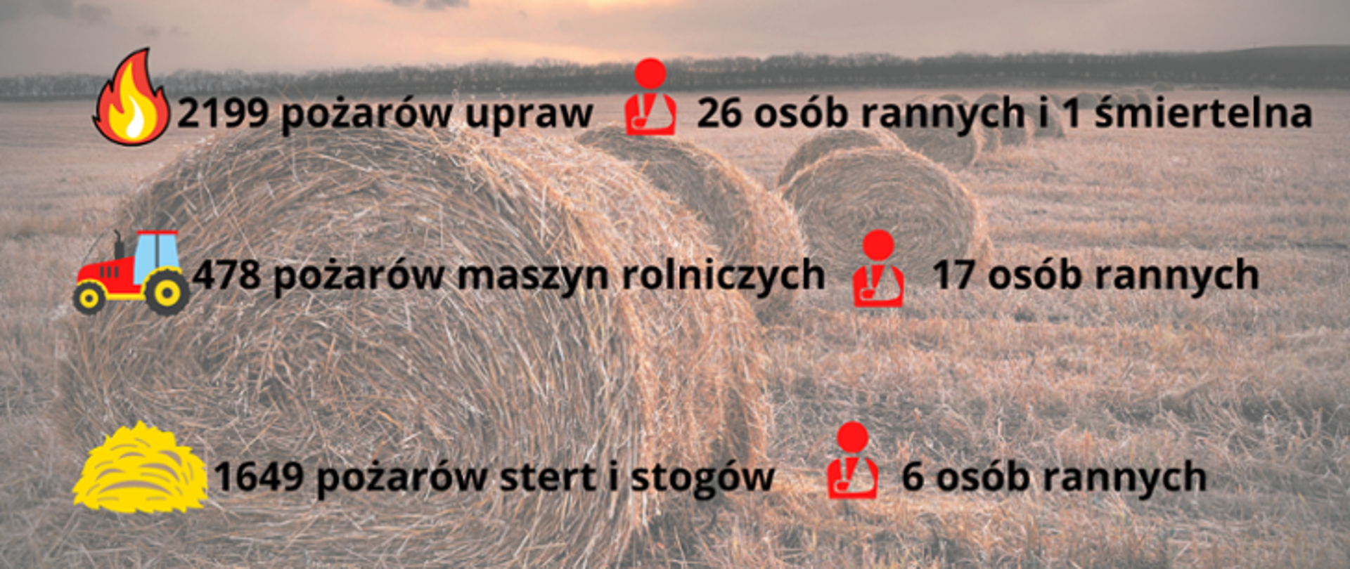 Niebezpieczne pożary upraw rolnych