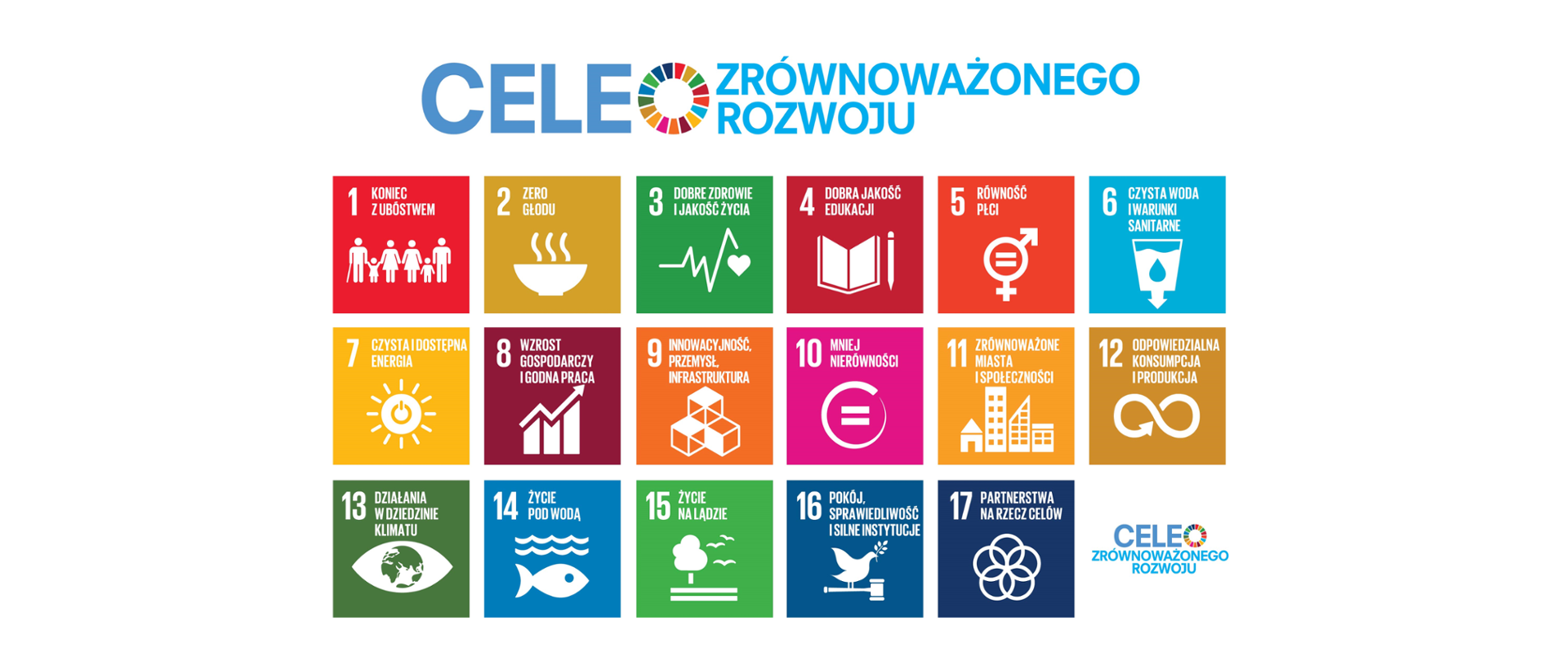 opis 17 celów zrównoważonego rozwoju ONZ