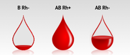 Grafika przedstawia 3 krople krwi obrazujące stan magazynowy (BRh- pusta, AB Rh+ pełna i AB Rh- połowa)