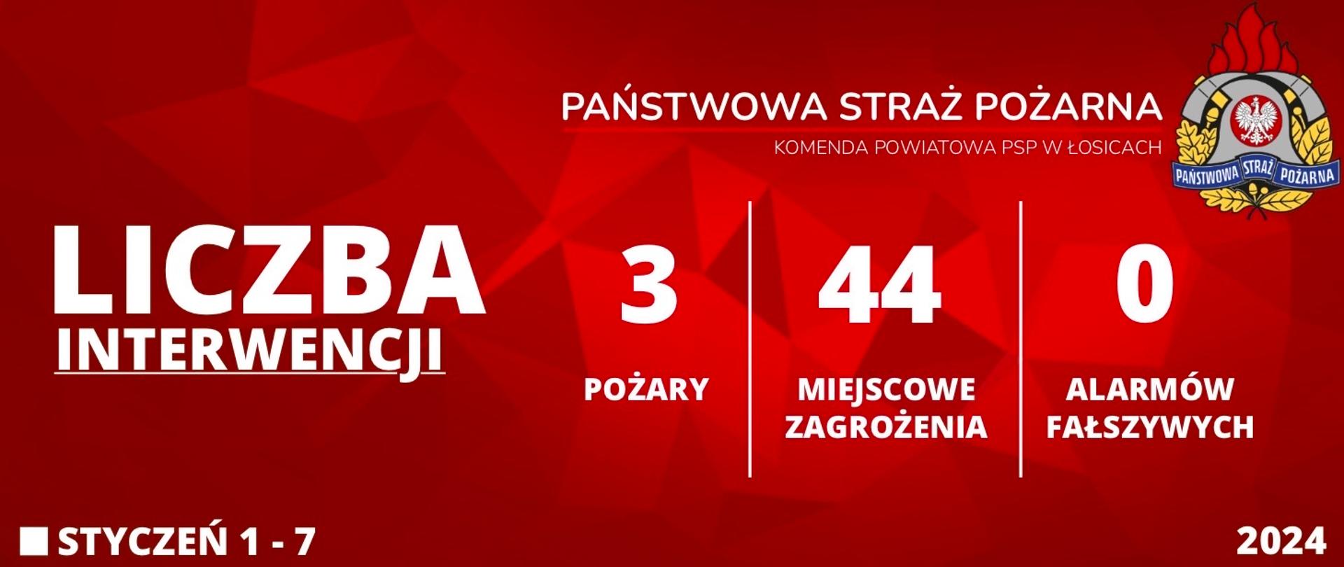 Liczba interwencji 1 - 7 Styczeń 2024