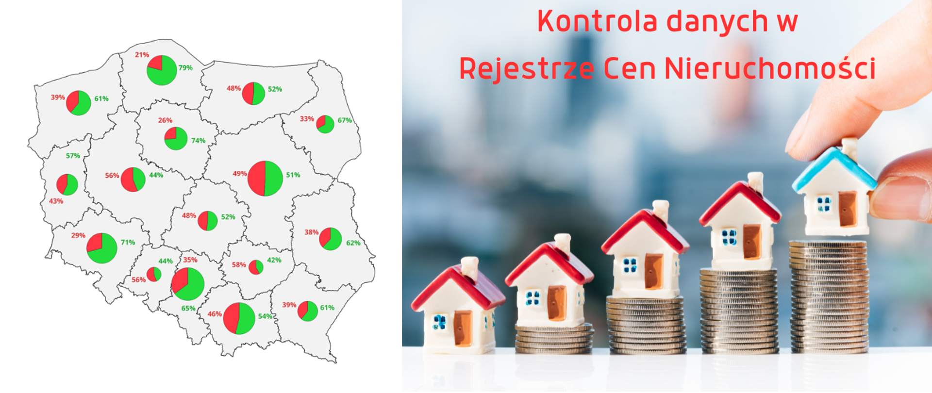 Baner - Kontrola danych w Rejestrze Cen Nieruchomości