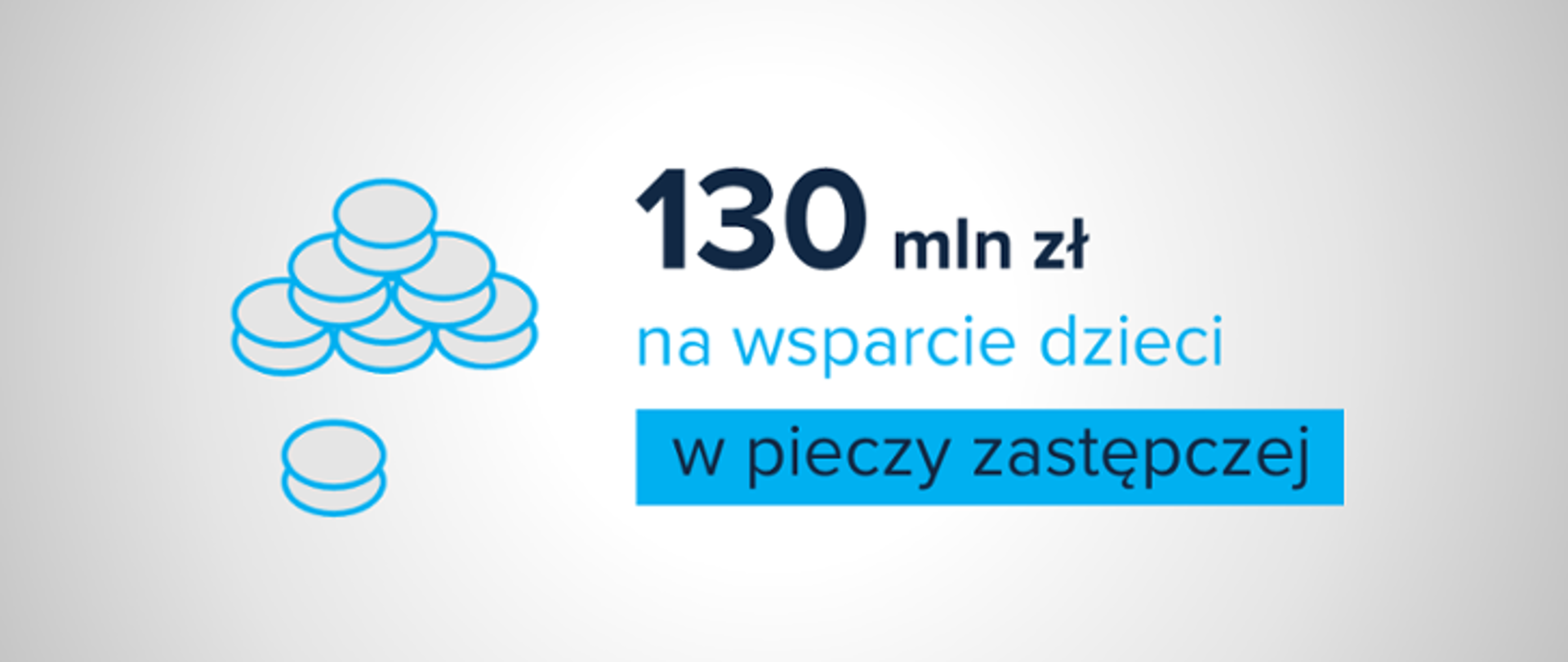 Grafika. Po lewej stronie kadru widać kontur ułożonych jako "piramida" monet. Jedna z nich jest wysunięta w dół kadru. Obok monet napis: 130 mln zł na wsparcie dzieci w pieczy zastępczej. Tło w kolorze jasnoszarym.