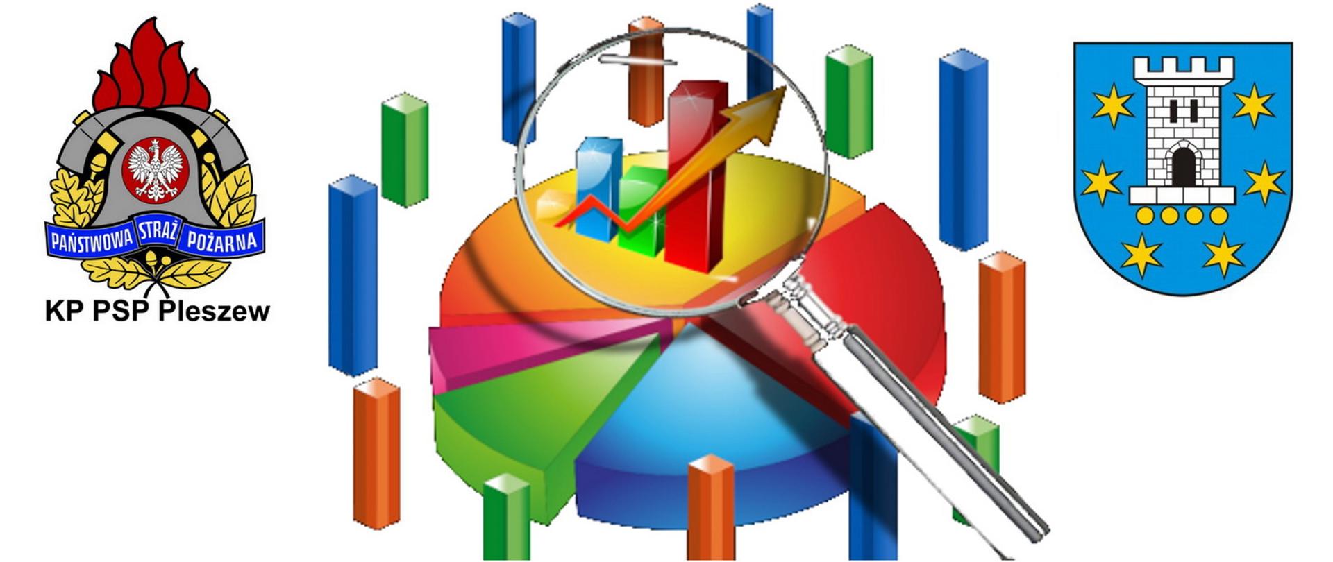 Zegar zdarzeń - statystyczny wykres pod lupa pomiędzy logiem psp i powiatu pleszewskiego