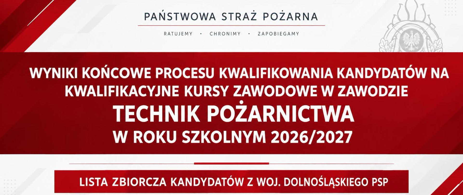 Grafika Państwowej Straży Pożarnej informująca o wynikach końcowych procesu kwalifikowania kandydatów na kwalifikacyjne kursy zawodowe w zawodzie technik pożarnictwa w roku szkolnym 2026/2027. Na dole znajduje się informacja „Lista zbiorcza kandydatów z woj. dolnośląskiego PSP”.