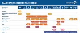 Kalendarz_Szczepień_Ochronnych_w_2023_roku