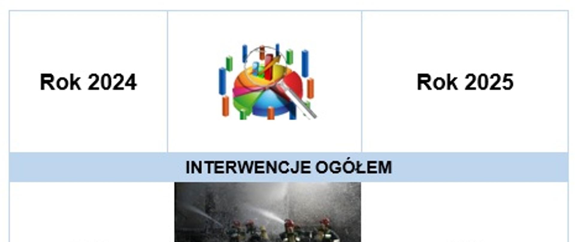 Statystyka pożarnicza za 2025 rok