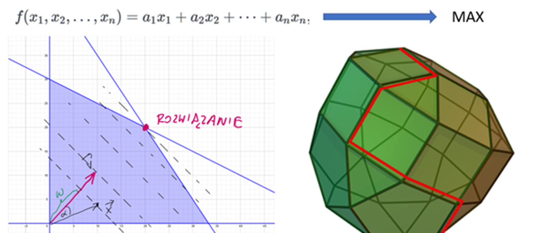 Modelowanie matematyczne
