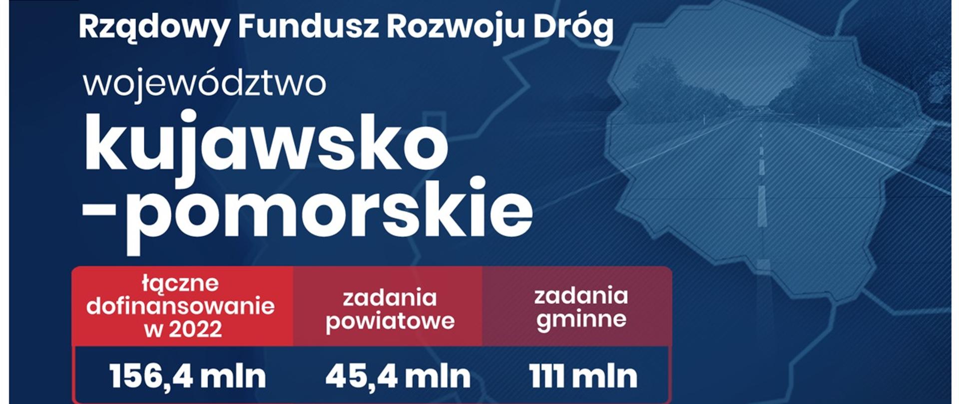 Rządowy Fundusz Rozwoju Dróg, województwo kujawsko-pomorskie