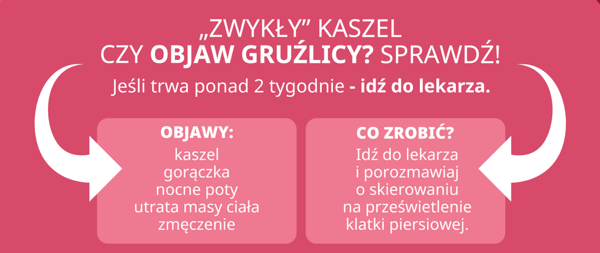 Zwykły kaszel czy objaw gruźlicy? Sprawdź!