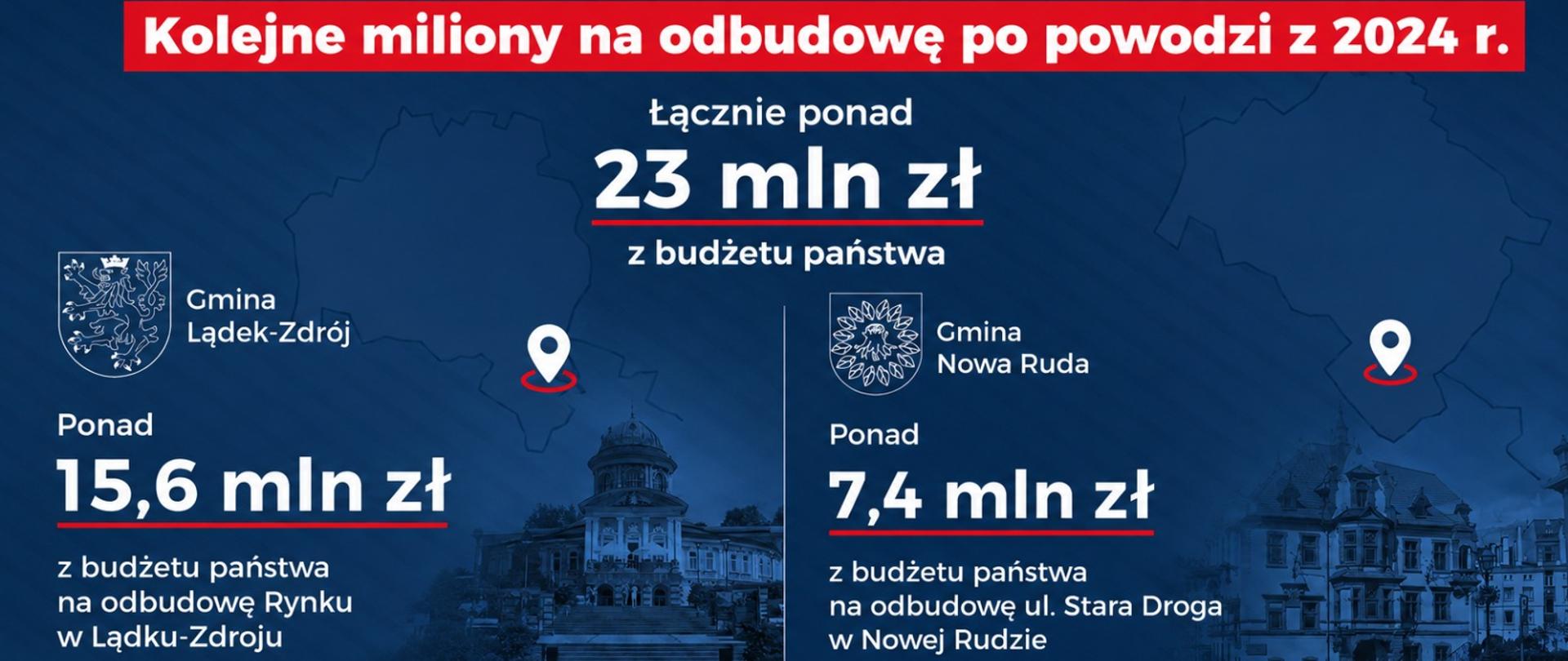 Ponad 23 mln zł na odbudowę Lądka-Zdroju i Nowej Rudy
