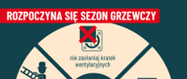 Grafika przedstawia porady podczas rozpoczęcia sezonu grzewczego czyli: nie zasłanianie kratek wentylacyjnych, pamiętanie o okresowych przeglądach kominów zamontowaniu czujki dymu i czujki tlenku węgla, wietrzenie pomieszczeń