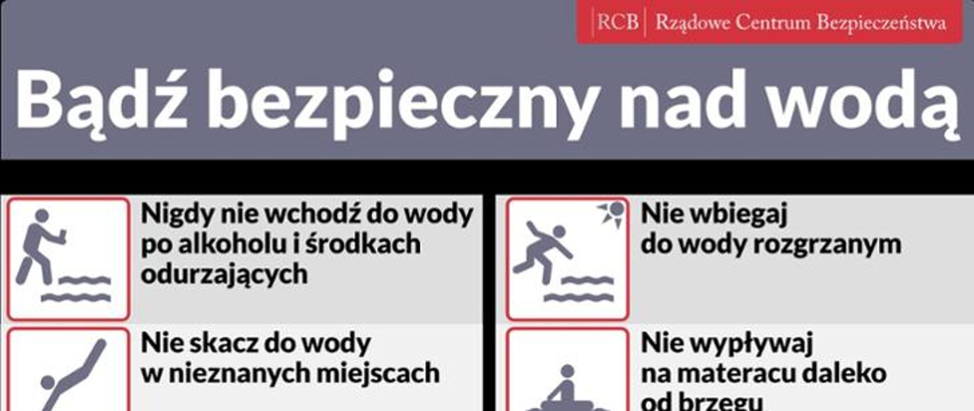 Zdjęcie pokazuje porady jak zachowywać się nad wodą