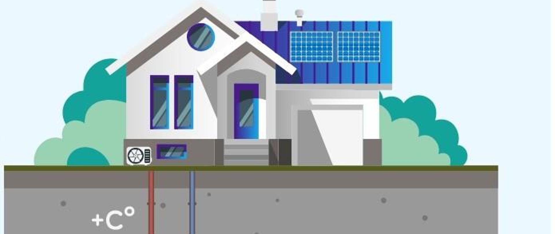 Grafika przedstawiająca dom i ogrzewanie ekologiczne (pompy ciepła i fotowoltaikę)