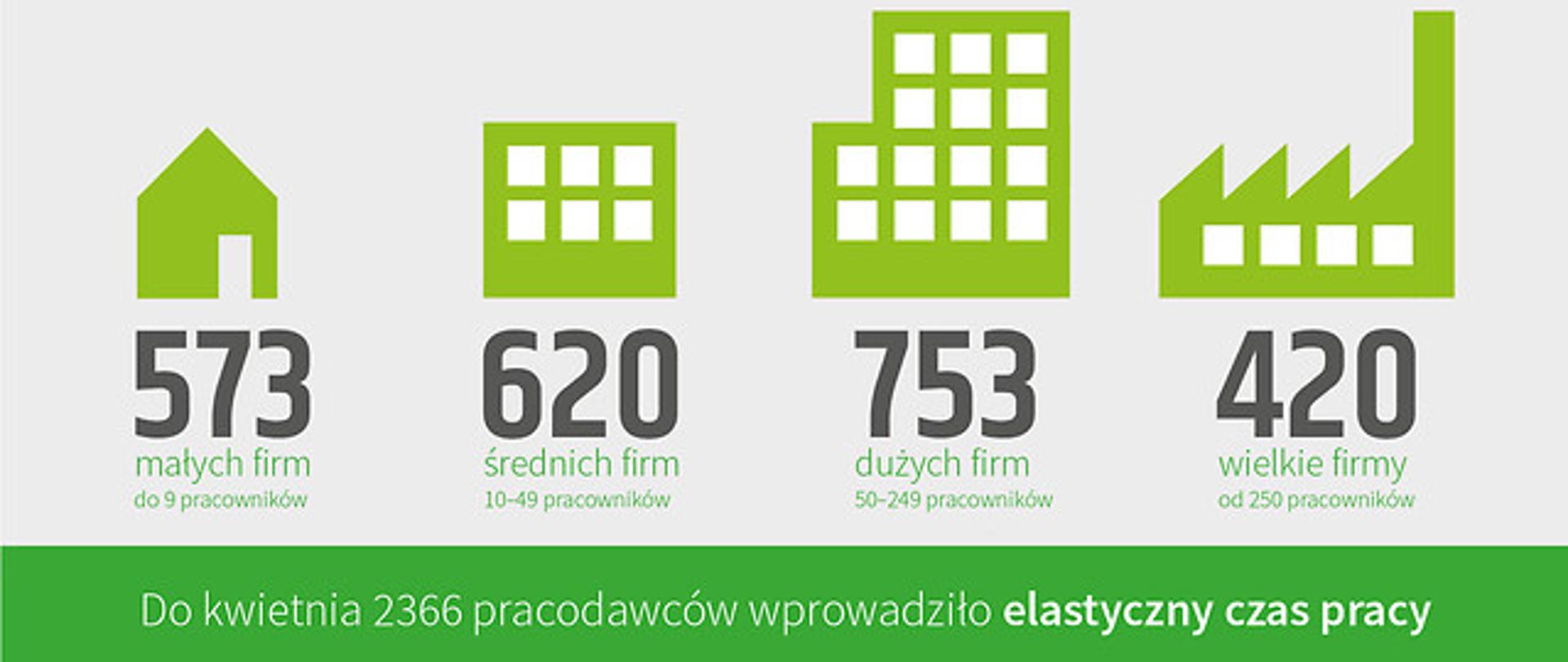 Elastyczny czas pracy w kwietniu