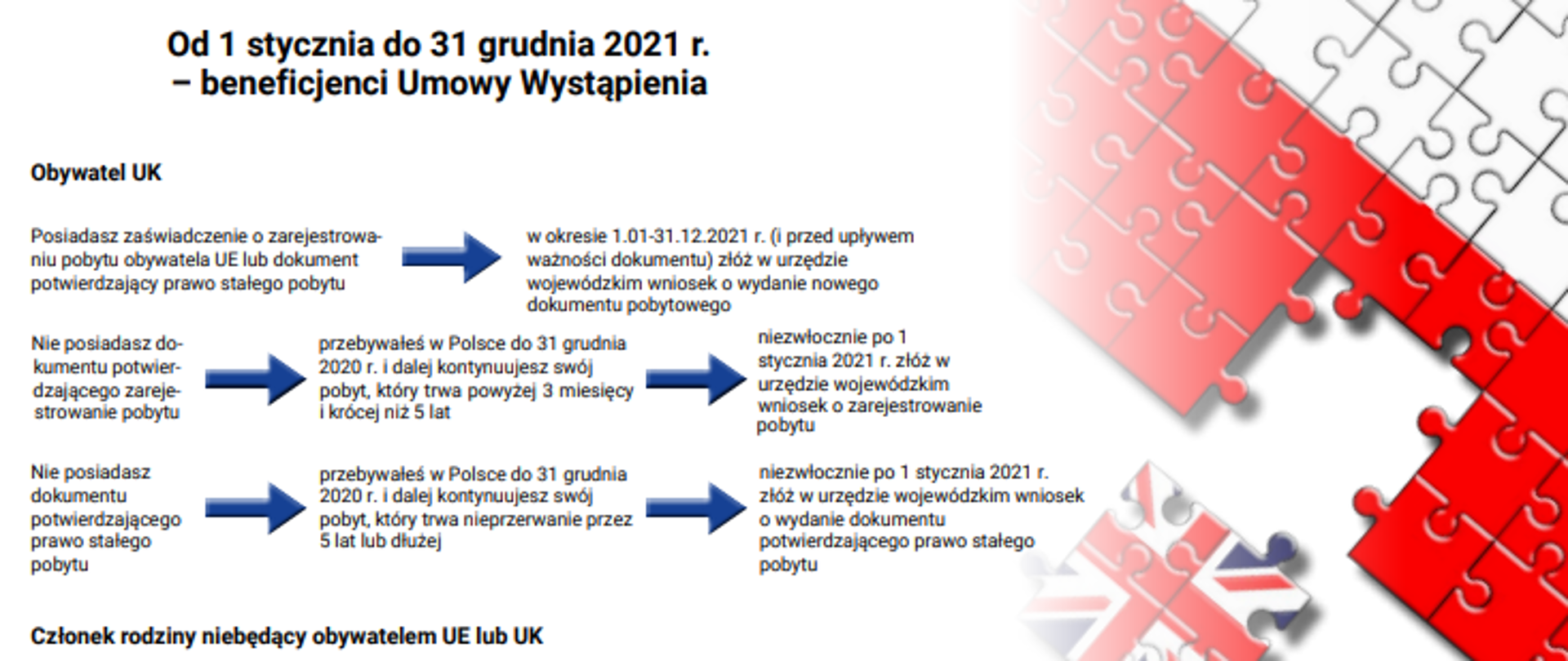Od 1 stycznia do 31 grudnia 2021 r. - beneficjenci Umowy Wystąpienia
