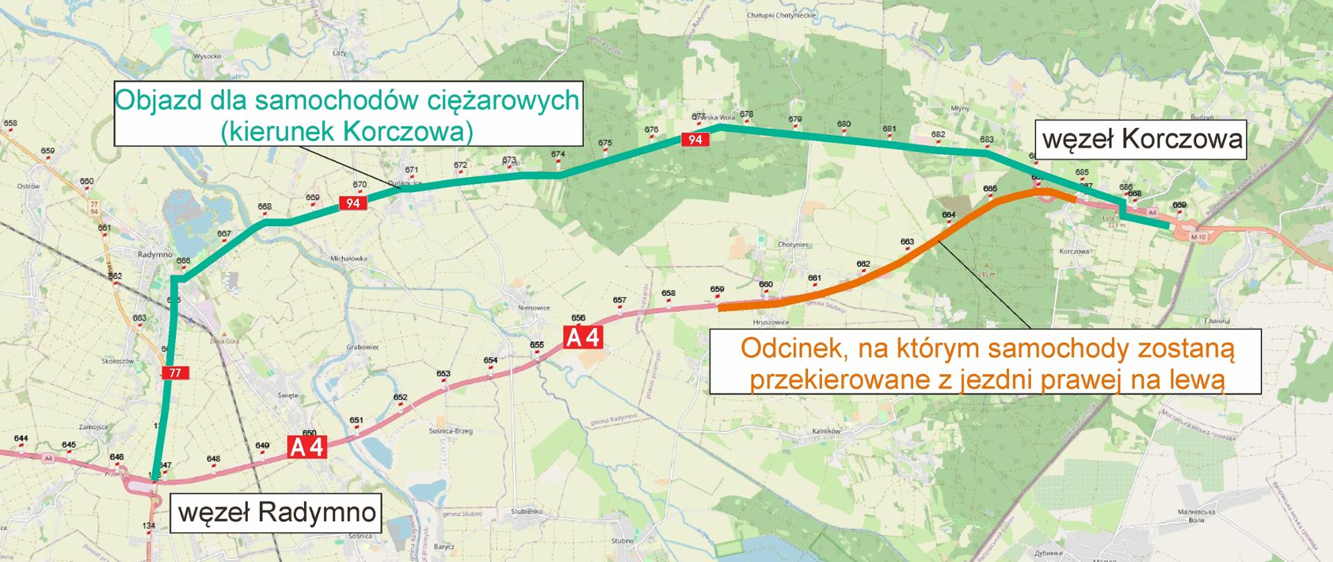 Mapa poglądowa odcinka autostrady A4 między węzłami Radymno i Korczowa. Zaznaczono objazd dla samochodów ciężarowych w kierunku Korczowej, poprowadzony drogą równoległą (kolor zielony), oraz fragment trasy, na którym ruch zostanie przełożony z jednej jezdni na drugą (kolor pomarańczowy). Widoczne są także oznaczenia węzłów drogowych i przebieg autostrady A4.