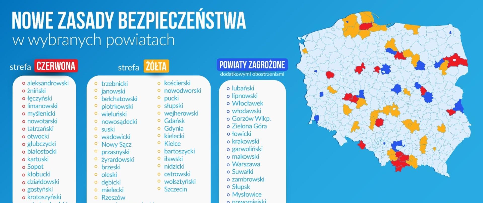 Grafika przedstawiająca nową mapę ministerstwa zdrowia z aktualnymi powiatami wpisanymi do strefy żółtej, czerwonej oraz alertowej. Po prawej stronie widać kontur Polski z zaznaczonymi powiatami, po prawej listę z nazwami powiatów na ww. liście. Tło błękitne. 