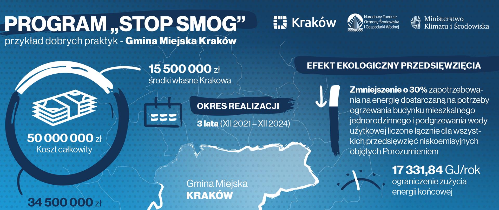 Kraków w Stop Smog