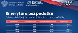 Emerytura bez podatku - o ile wzrośnie