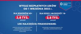 Grafika dot. programu bezpłatne leki