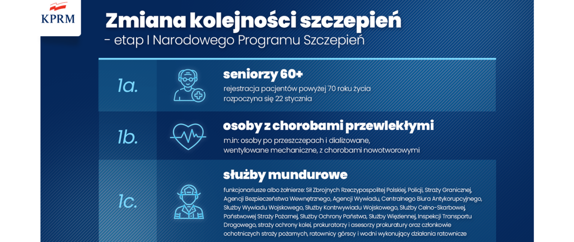 Zmiana kolejności szczepień- etap I Narodowego Programu Szczepień