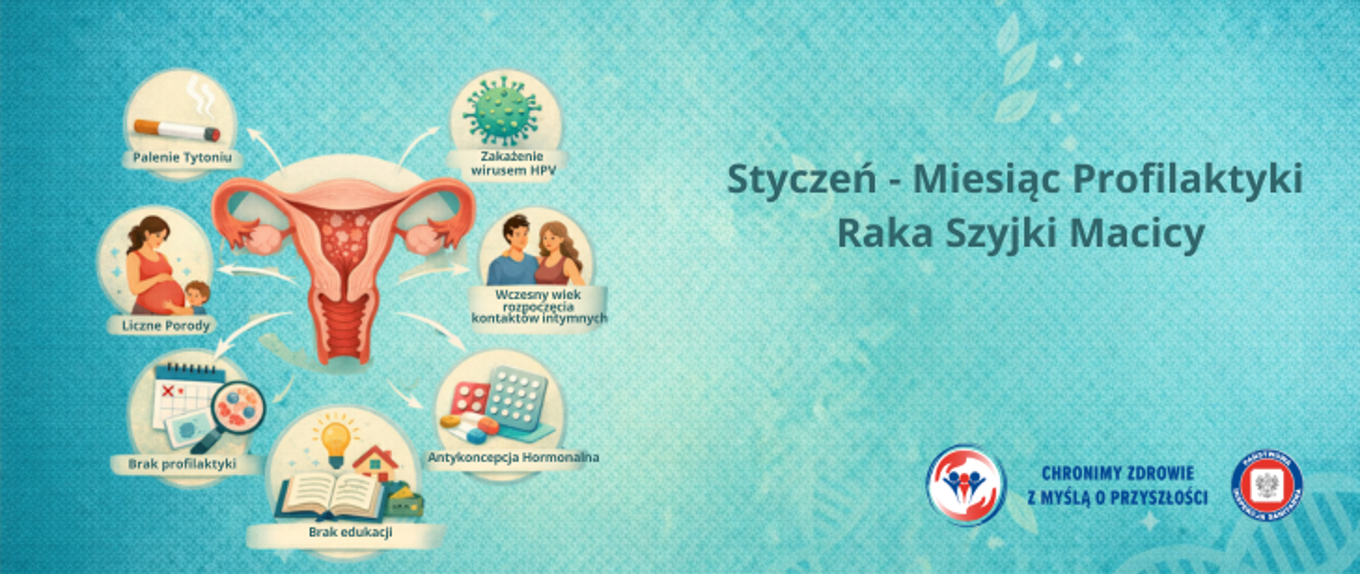 Grafika przedstawia symbol macicy, a wokół 7 grafik z napisami Palenie Tytoniu, Liczne Porody, Brak profilaktyki, Brak edukacji, Antkoncepcja Hormonalna, Wczesny wiek rozpoczęcia kontaktów intymnych, zakażenie wirusem HPV, które wskazują czynniki ryzyka dla raka szyjki macicy. Po prawej stronie umieszczono Styczeń - Miesiąc Profilaktyki Raka Szyjki Macicy, a w prawym dolnym rogu znajdują sie 2 logo Inspekcji Sanitarnej oraz hasło Chronimy Zdrowie z Myślą o przyszłości. 