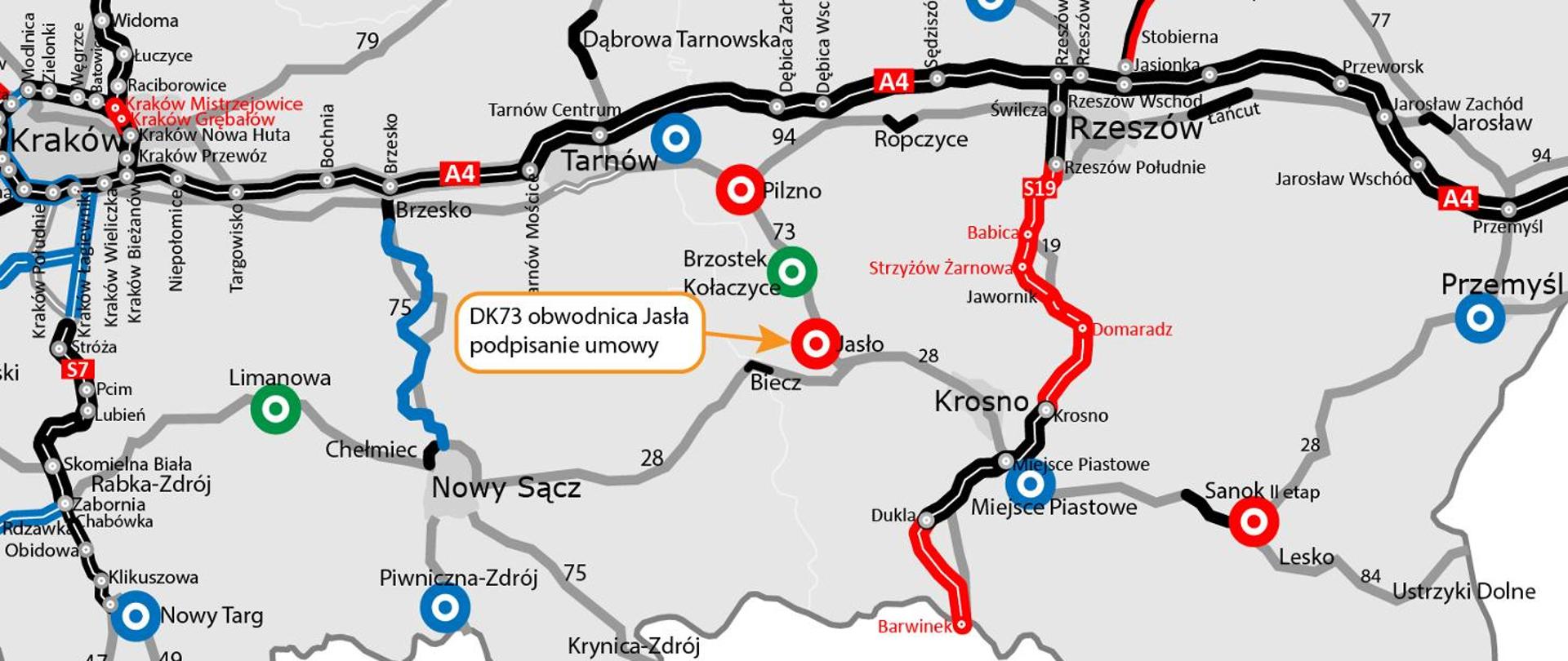 Mapa drogowa południowo-wschodniej Polski z zaznaczonymi głównymi trasami (A4, S7, DK73, DK28, DK94, DK75, DK49, DK19). Na mapie wyróżniono lokalizacje miast: Kraków, Tarnów, Rzeszów, Przemyśl, Nowy Sącz, Krosno, Jasło, Sanok, Lesko, Nowy Targ. W centrum mapy znajduje się oznaczenie „DK73 obwodnica Jasła – podpisanie umowy” w formie pomarańczowej chmurki z linią wskazującą Jasło. Drogi są oznaczone kolorami: czarne – główne trasy, czerwone – odcinki w realizacji, niebieskie – planowane, zielone – inne inwestycje.