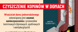 Ulotka informacyjna na temat czyszczenia kominów w domach