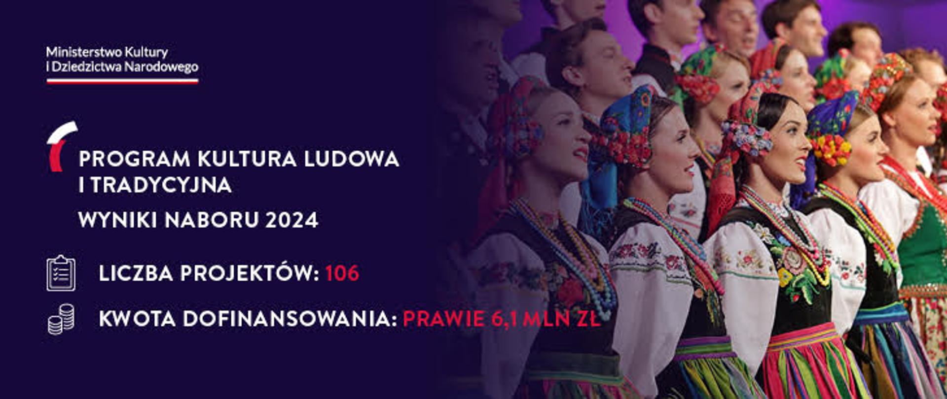 wyniki programu klit 2024 - grafika