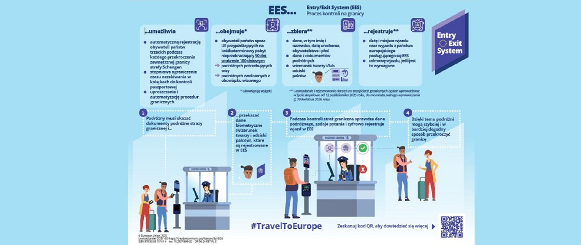 12 października ruszą w Polsce kontrole graniczne z wykorzystaniem najnowocześniejszych technologii