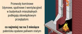 Grafika dotycząca pożaru sadzy w kominach i kiedy należy dokonywać czyszczenie przewodów dymowych i spalinowych 