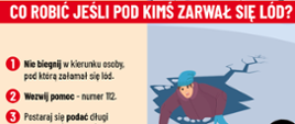 Infografika, na której z lewej strony zawarte są informacje następującej treści: Co zrobić jeśli pod kimś zarwał sie lód? 1. Nie biegnij w kierunku osoby, pod którą załamał się lód. 2. Wezwij pomoc - numer 112. 3. Postaraj się podać długi przedmiot (np. gałąź) Z prawej strony natomiast jest scenka, która przedstawia tonącego chłopca, pod którym załamał się lód.