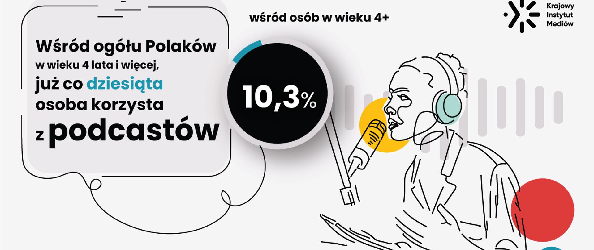 grafika ilustracyjna w poziomie. Z lewej strony narysowana postać kobiety siedzącej w studio radiowym. Wokół niej okna, okręgi i tabelki z różnymi danymi.