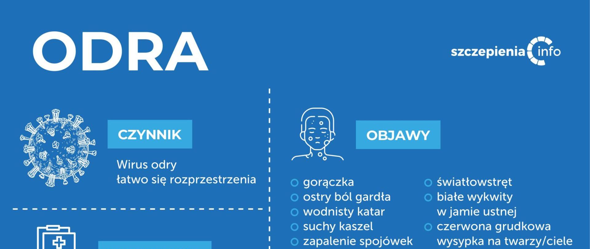 Niebieska grafika z opisem dot. odry