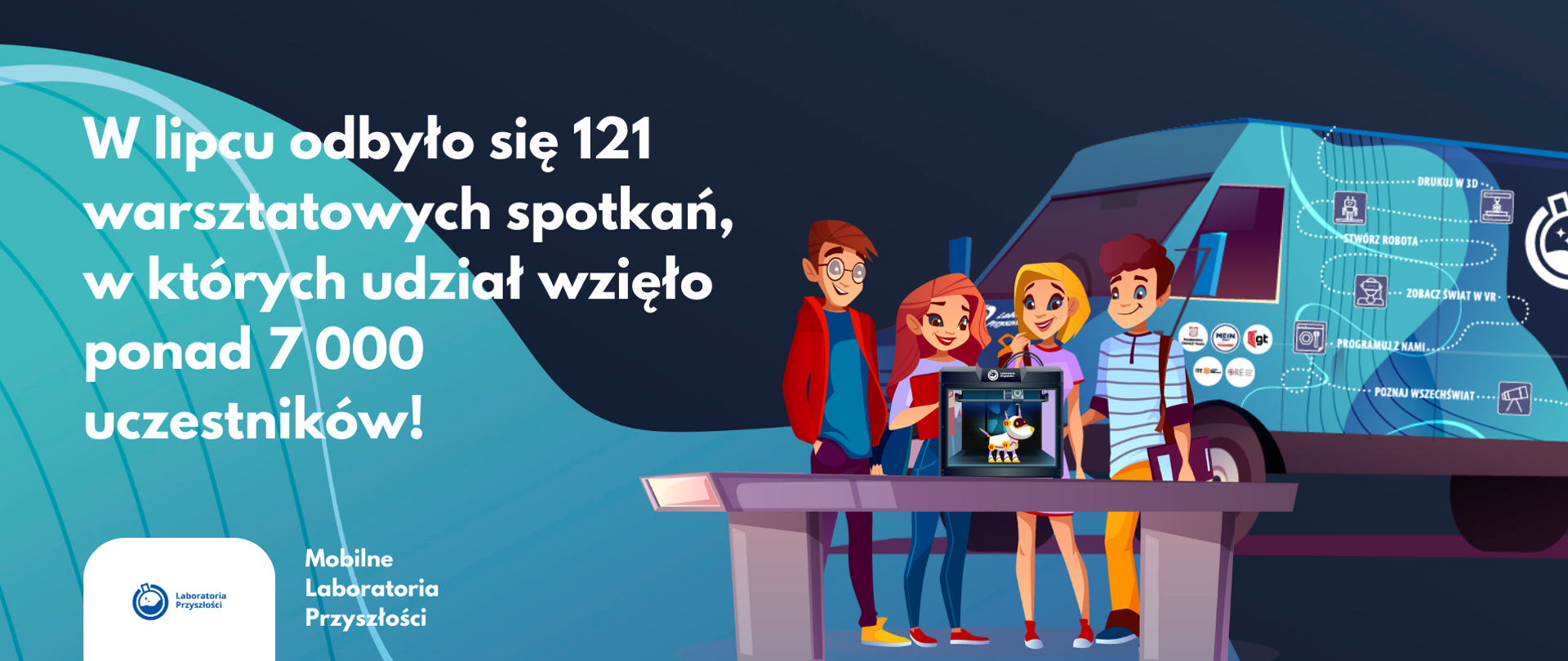 Po lewej napis: W lipcu odbyło się 121 warsztatowych spotkań, w których udział wzięło ponad 7 000 uczestników. Mobilne Laboratoria Przyszłości
Po prawej ilustracja busa Mobilnych Laboratoriów Przyszłości i osób stojących przy stoliku, na którym jest drukarka 3D.