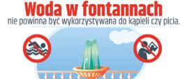Woda w fontannach nie powinna być wykorzystywana do kąpieli czy picia. W fontannach działa zamknięty obieg wody.