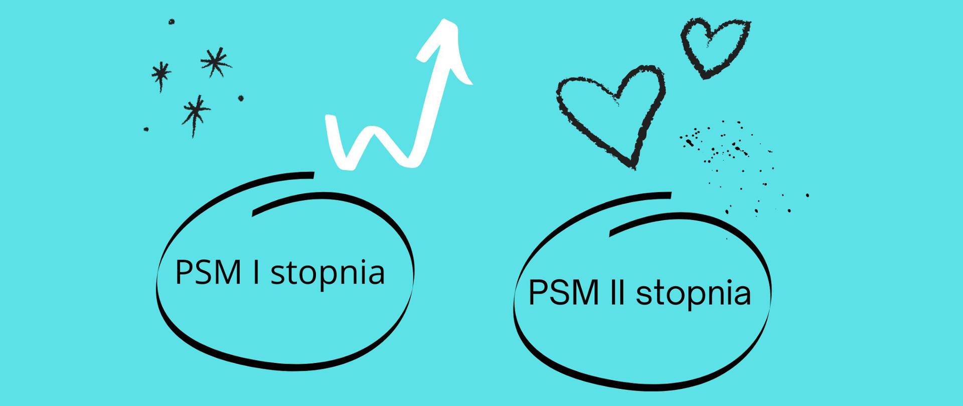 Grafika przedstawiająca czarne napisy PSM I stopnia oraz PSM II stopnia otoczone czarną obwódką, czarne kontury serc, po których lewej stronie znajduje się piała strzałka skierowana w górę oraz czarne gwiazdki 