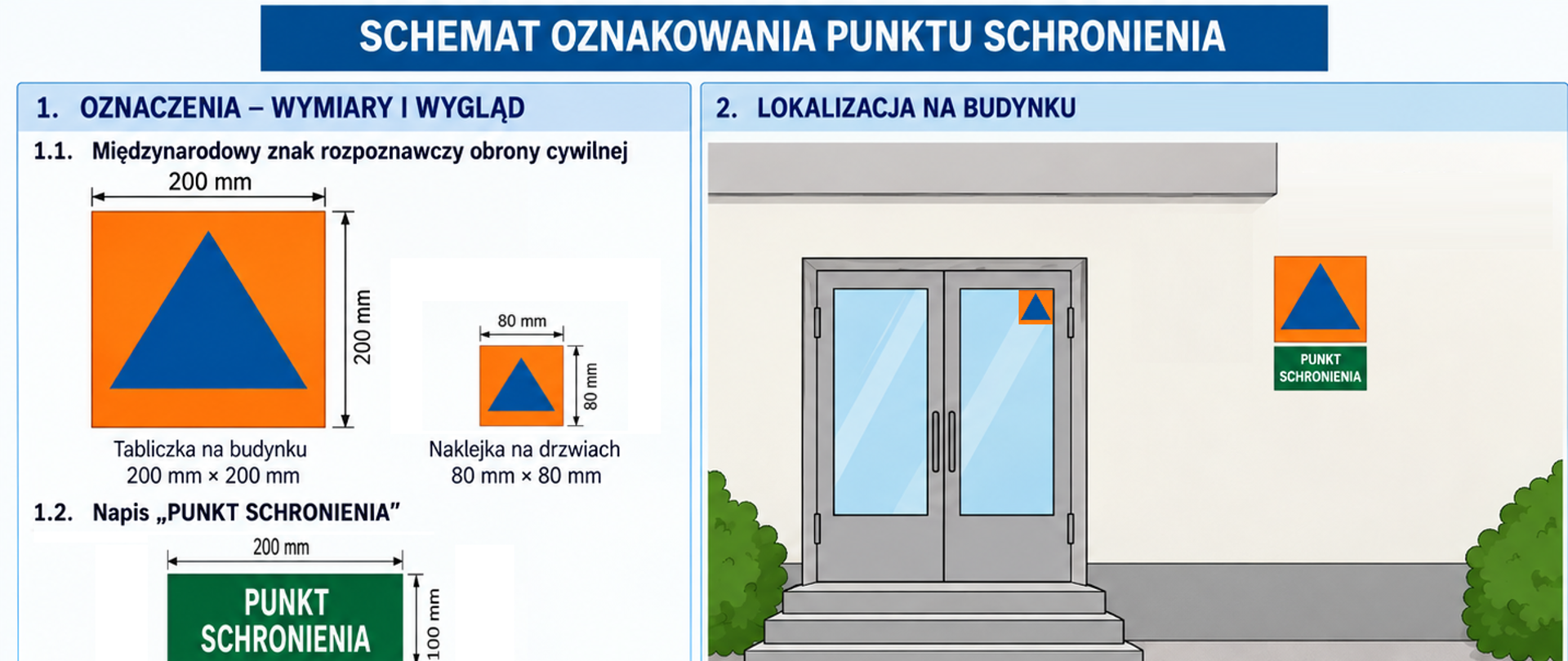 Schemat przedstawiający umieszczenie oznakowania "punkt schronienia". 