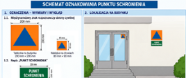 Schemat przedstawiający umieszczenie oznakowania "punkt schronienia". 