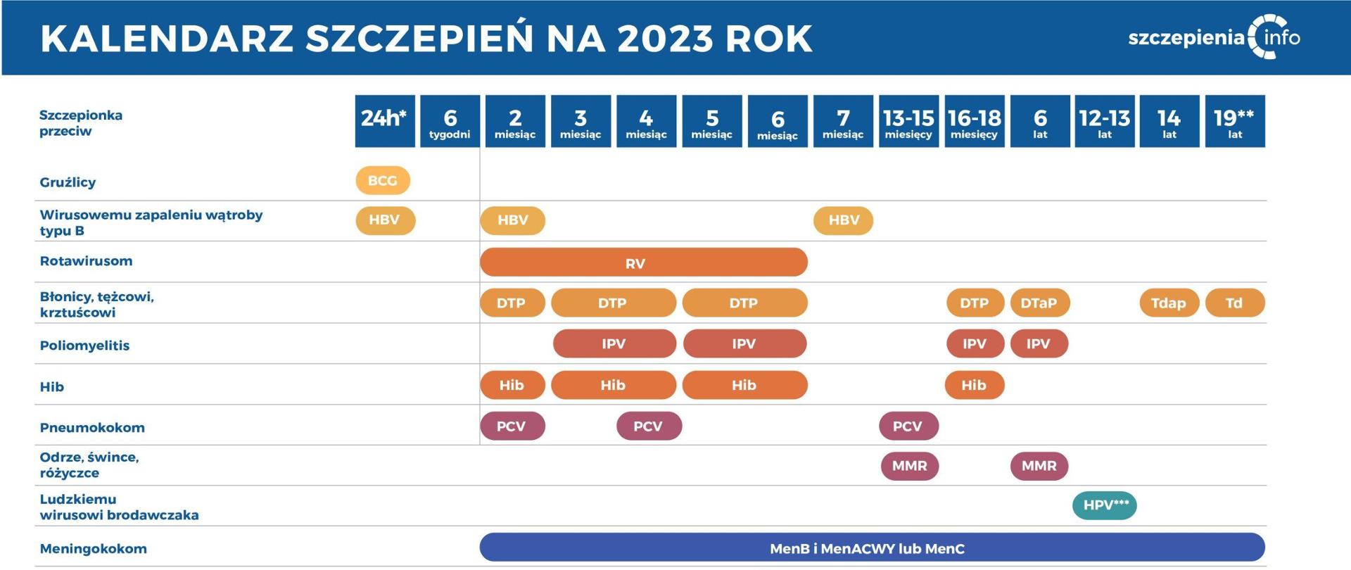 Kalendarz-szczepien-2023-HPV