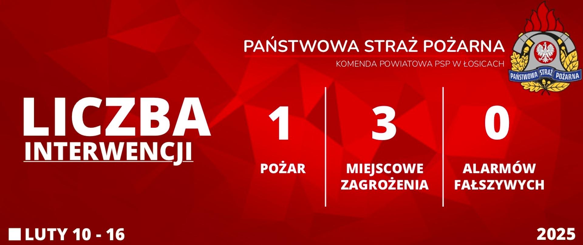 Liczba interwencji 10 - 16 Luty 2025