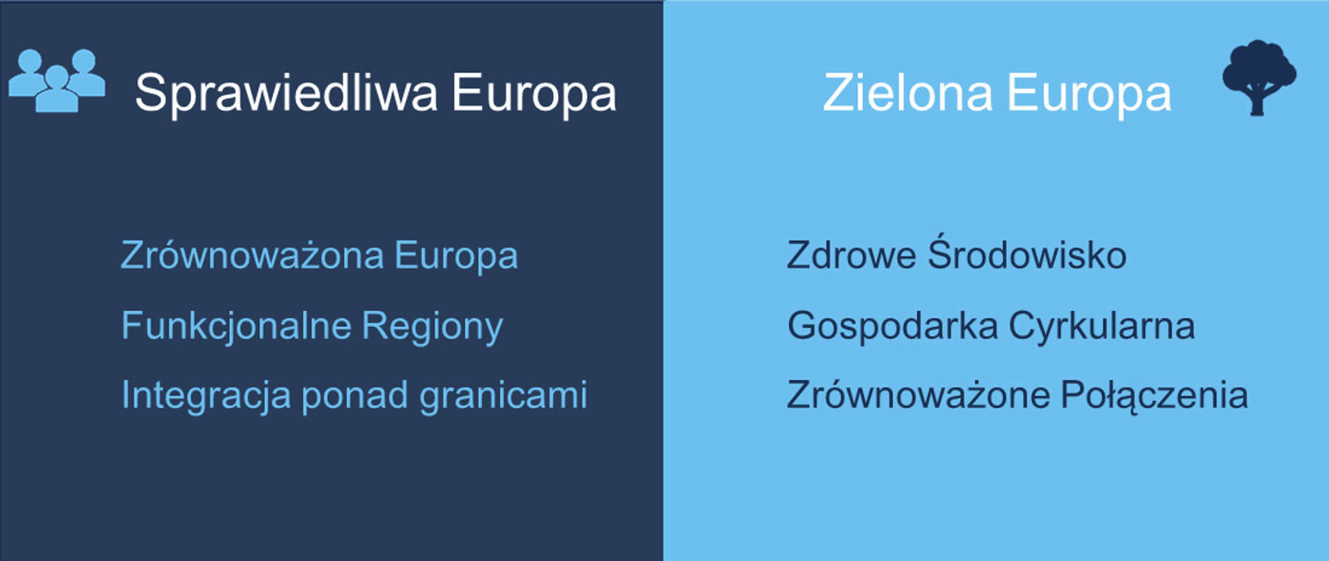 Grafika podzielona na dwa kolory granatowy i niebieski. Od lewej napis "Sprawiedliwa Europa", przed nim ikonka symbolizująca osoby. Po prawej napis "Zielona Europa" a za nim symbol drzewa.