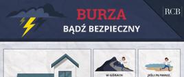 Burza- Bądź bezpieczny